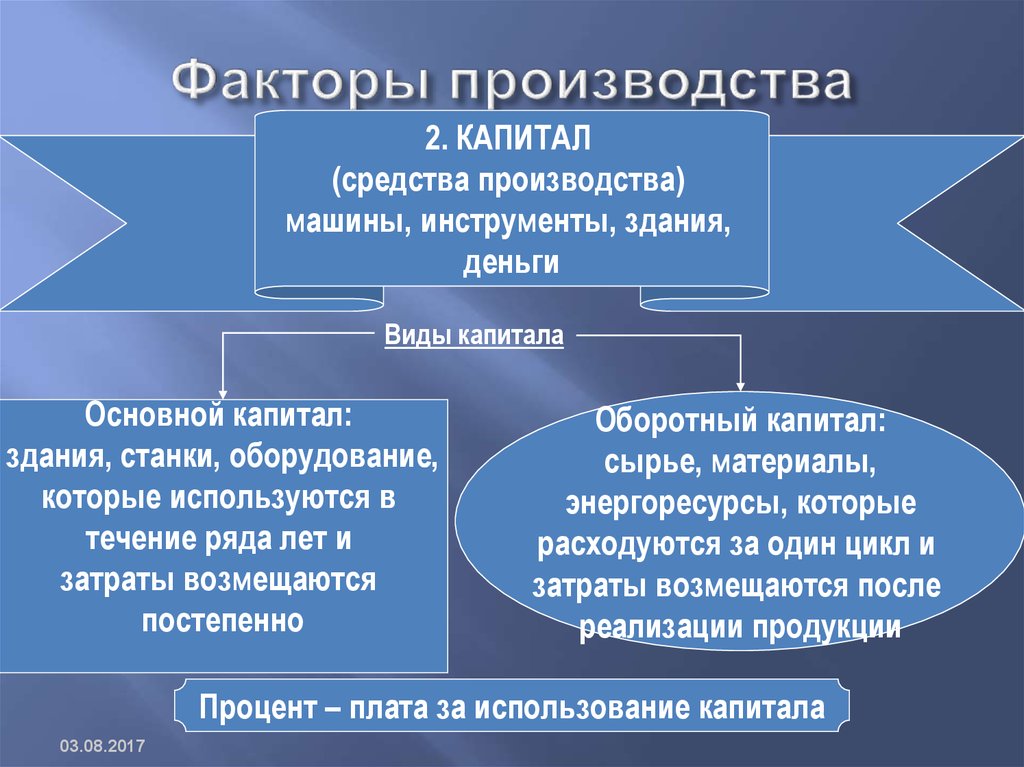 Картинка капитал фактор производства