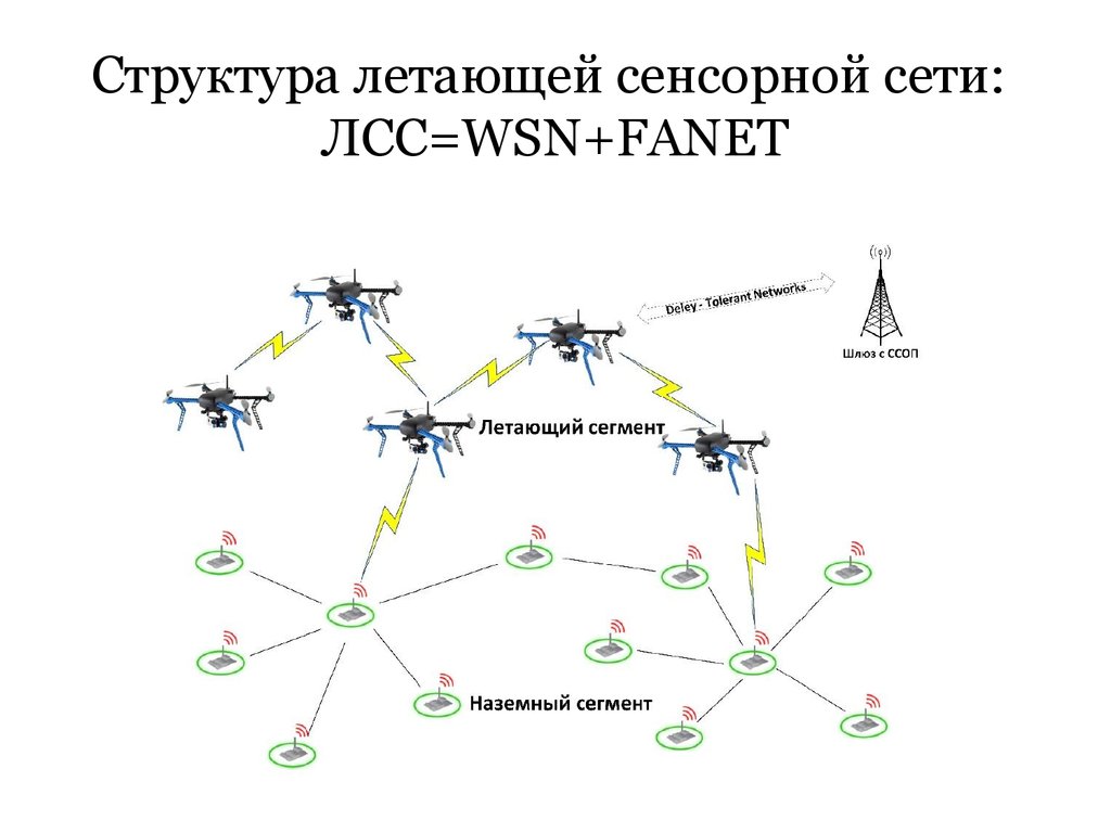 Схема сенсорной сети