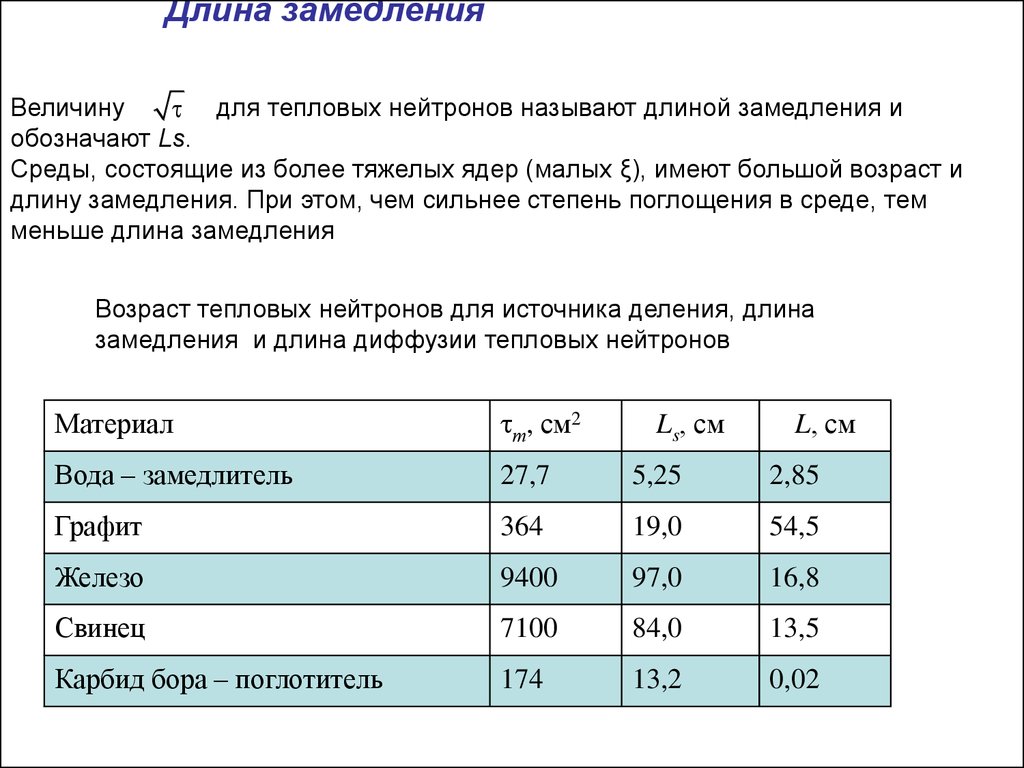 Длина возраст. Возраст тепловых нейтронов. Длина замедления диффузии. Длина замедления нейтронов. Длина миграции нейтронов.