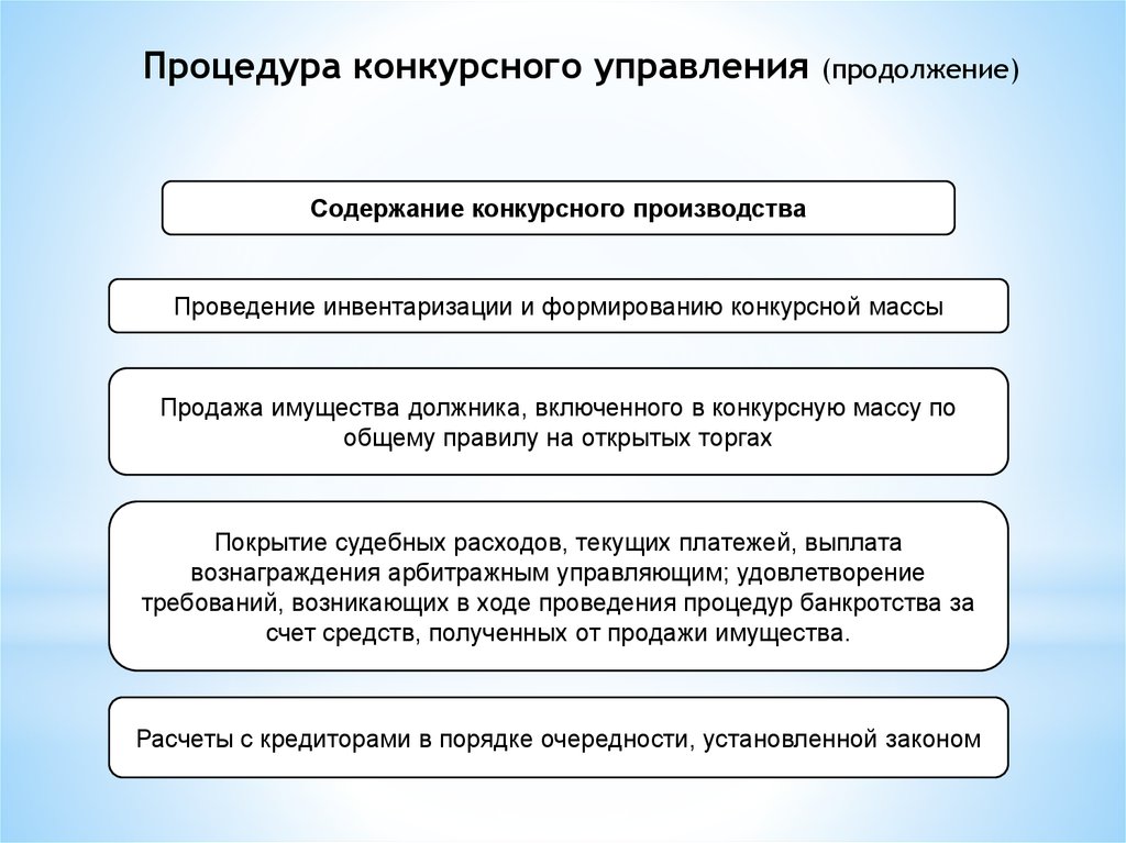 Погашение текущих платежей. Конкурсное производство. Порядок распределения конкурсной массы между кредиторами. Проведение инвентаризации - формирование конкурсной массы. Формирование конкурсной массы при банкротстве.