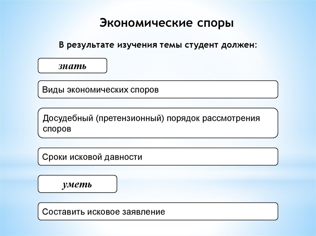 Результат спора. Составить схему виды экономических споров. Составить таблицу виды экономических споров. Виды экономических споров. Порядок урегулирования экономических споров.