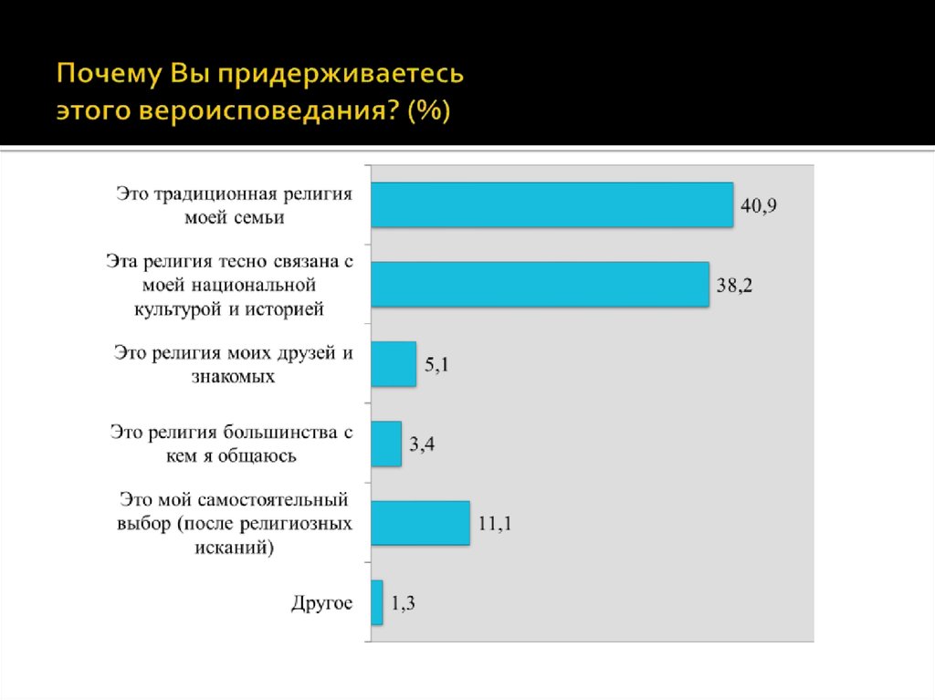 Какой конфессии придерживалась семья мараевых