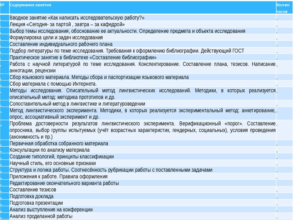 Анализ консультации