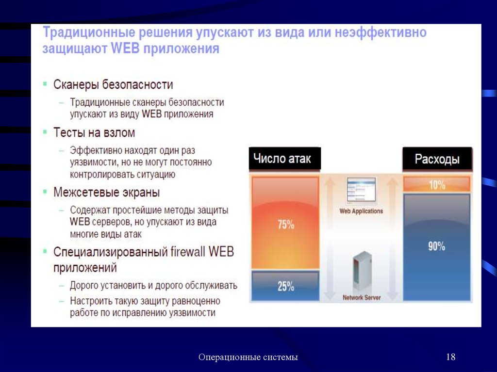 Систем 18. Безопасность операционных систем. Сканеры веб приложений. Веб приложения способы защиты. Безопасность ОС после отказов.