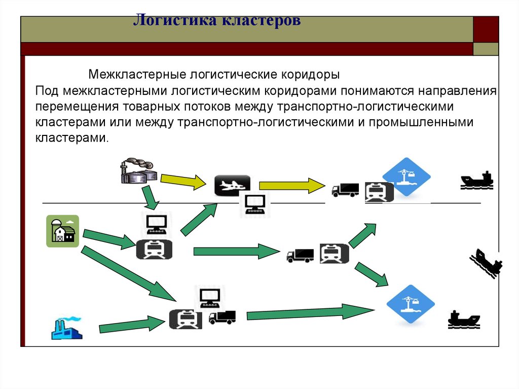 Мировые проекты транспортно логистического направления