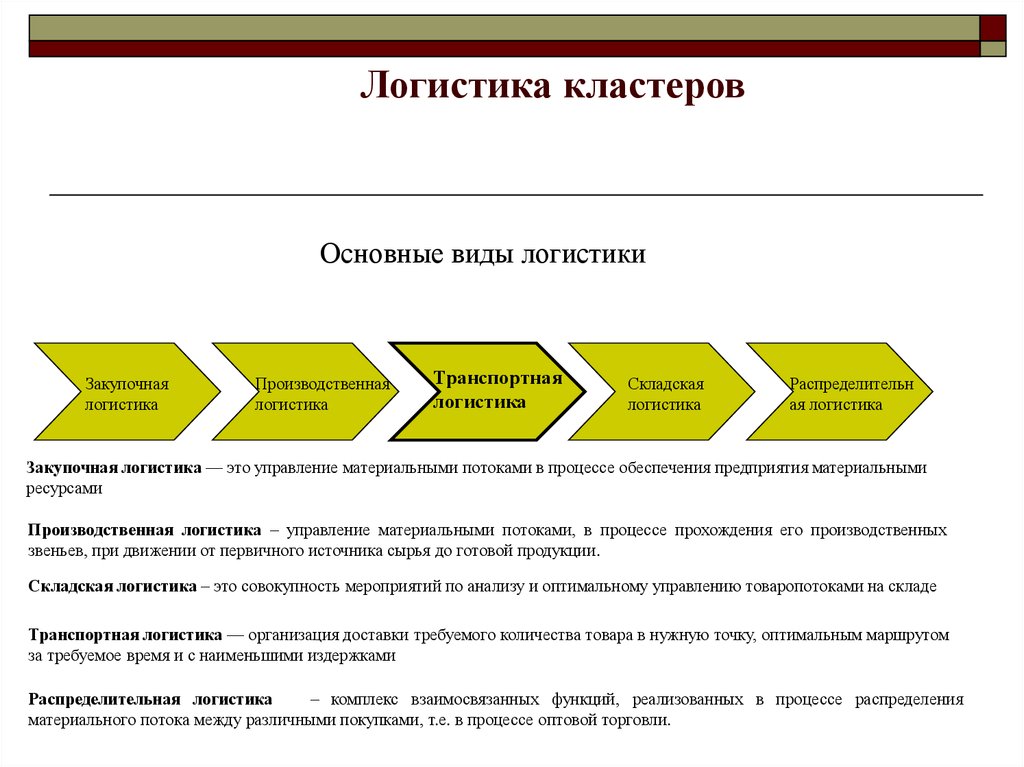 Источники логистики