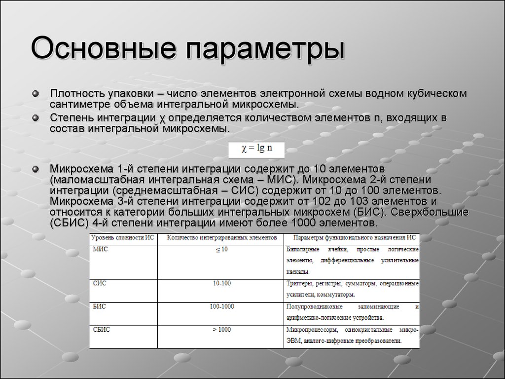 Интегральную плотность. Плотность упаковки ИМС это. Плотность упаковки интегральной микросхемы. Основные параметры цифровых микросхем. Основные параметры интегральных микросхем.