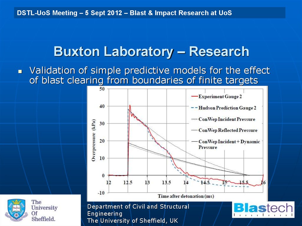 Buxton Laboratory – Research