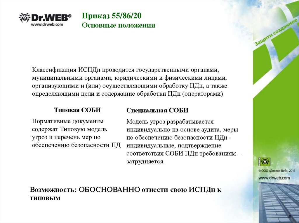 Образец персональной модели угроз. Модель угроз безопасности персональных данных. Модель угроз ИСПДН. Частные модели угроз безопасности персональных данных. Приказ 055.