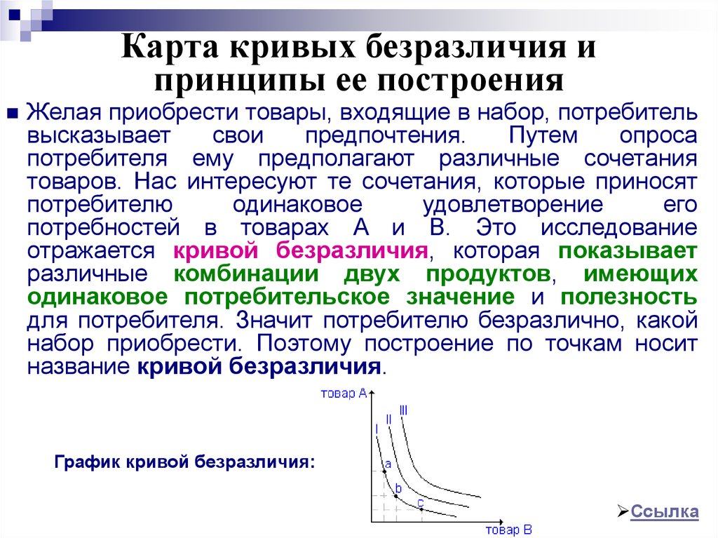 Карта кривых безразличия это