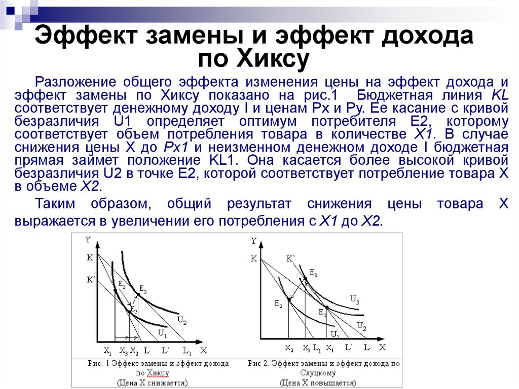 Эффект дохода. Эффект замены и эффект дохода. Общий эффект изменения цены. Кривые безразличия Хикса. Ценовой эффект.