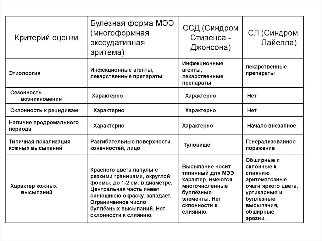 Таблица джонсона