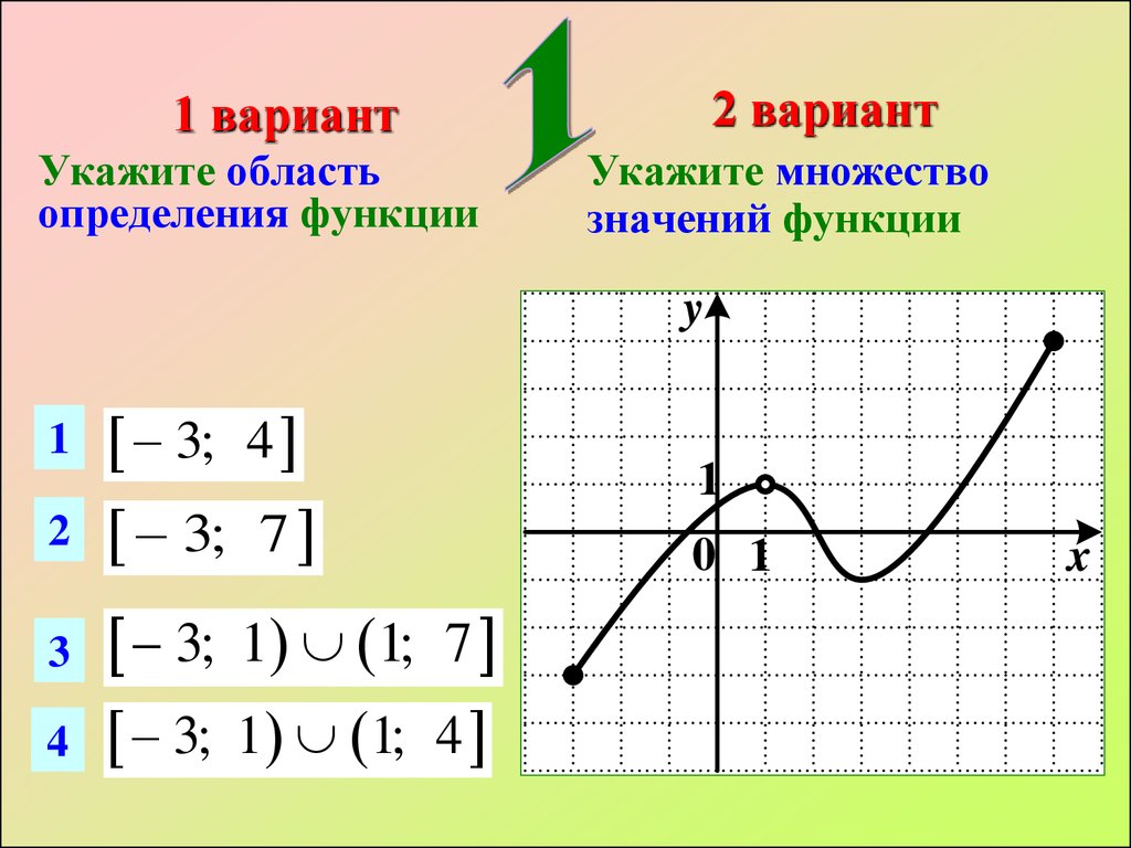 Электронная функция график