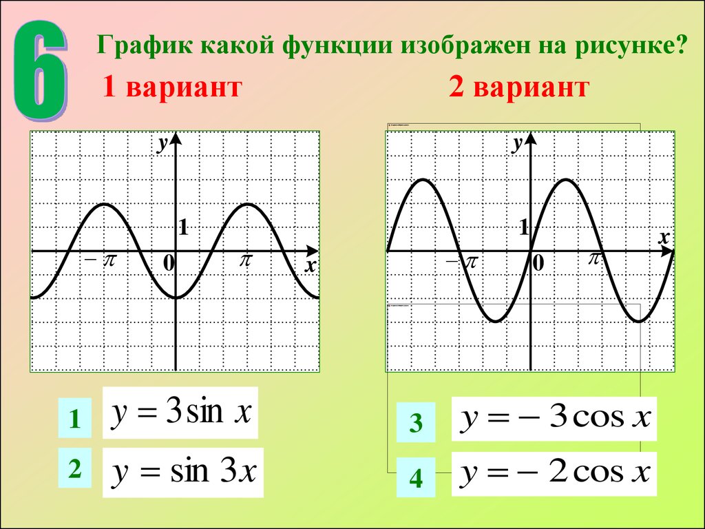 6 видов функций. Как понять по функции какой график. Графические функции. Математические графики. Графики различных функций.