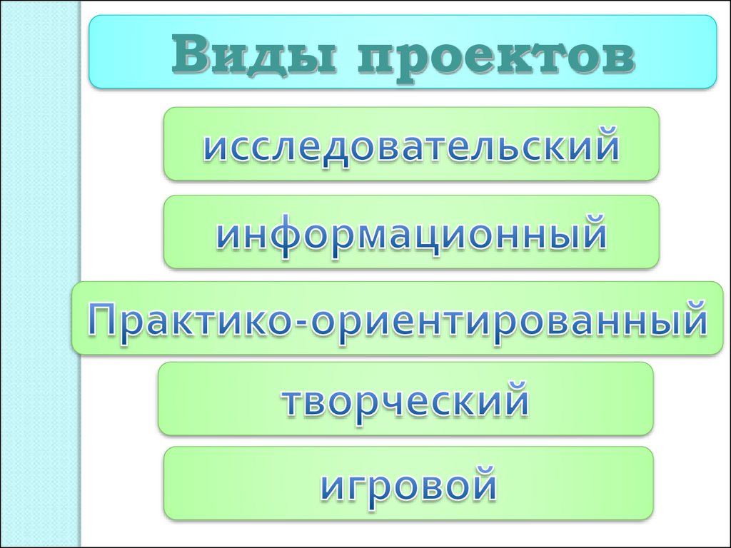 Типы проектов по содержанию бывают выберите лишнее