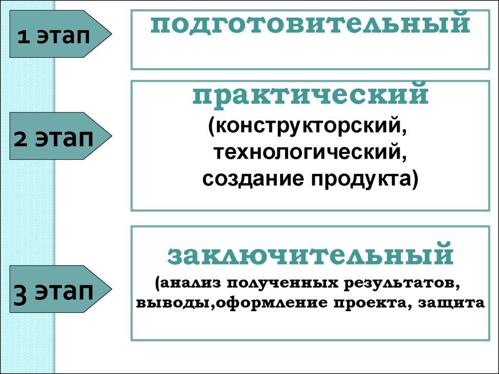 Что входит в конструкторский этап проекта