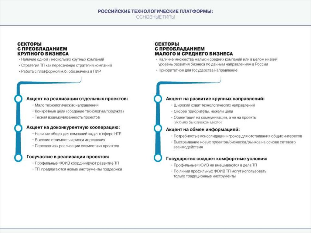 Вызовы экономики россии