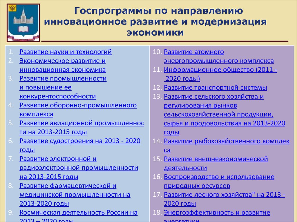 Вопросы экономического развития. Основные направления модернизации Российской экономики. Инновационное направление развития экономики. Приоритетные направления модернизации экономики. Направления государственных программ в экономике.