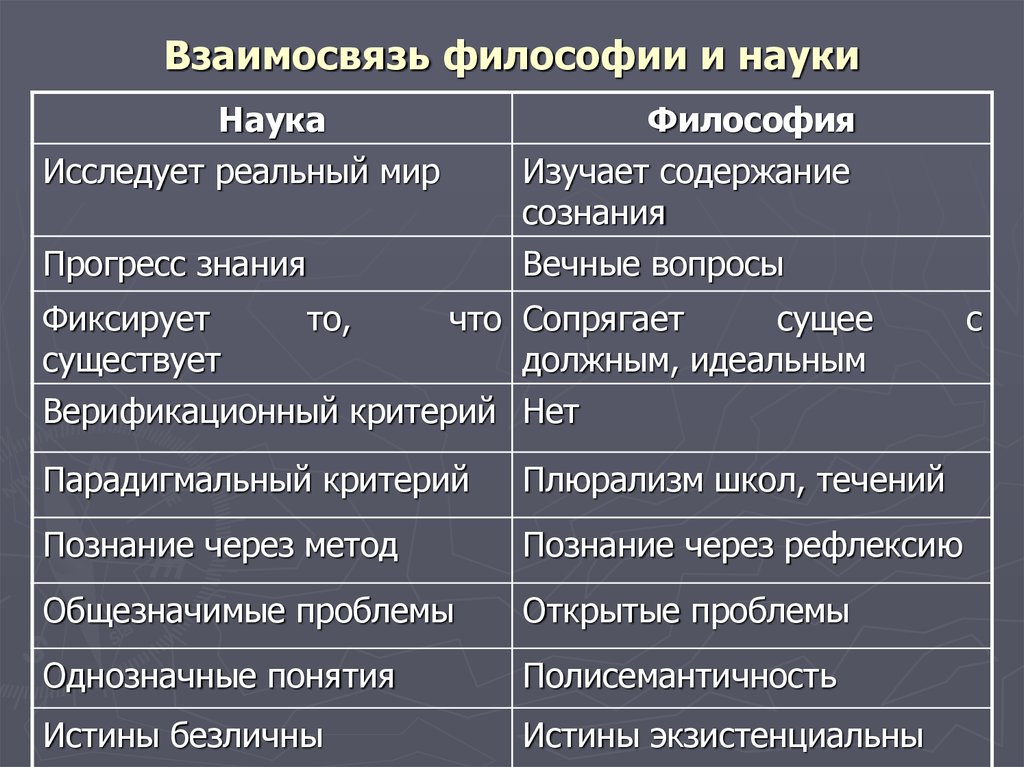 2 философия науки. Соотношение философии и науки. Взаимоотношения философии и науки. Отношение философии к науке. Соотношение в философии.