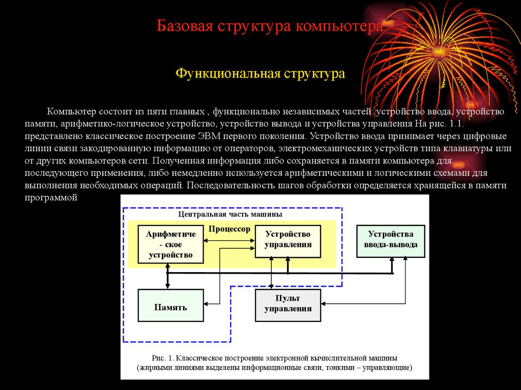 ЭВМ и периферия - презентация онлайн