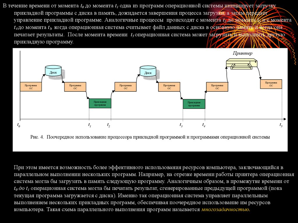 Идентичная программа