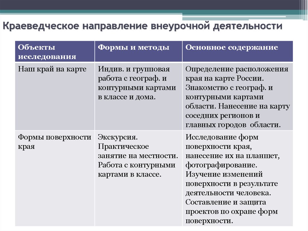 Метод проектов во внеурочной деятельности в начальной школе