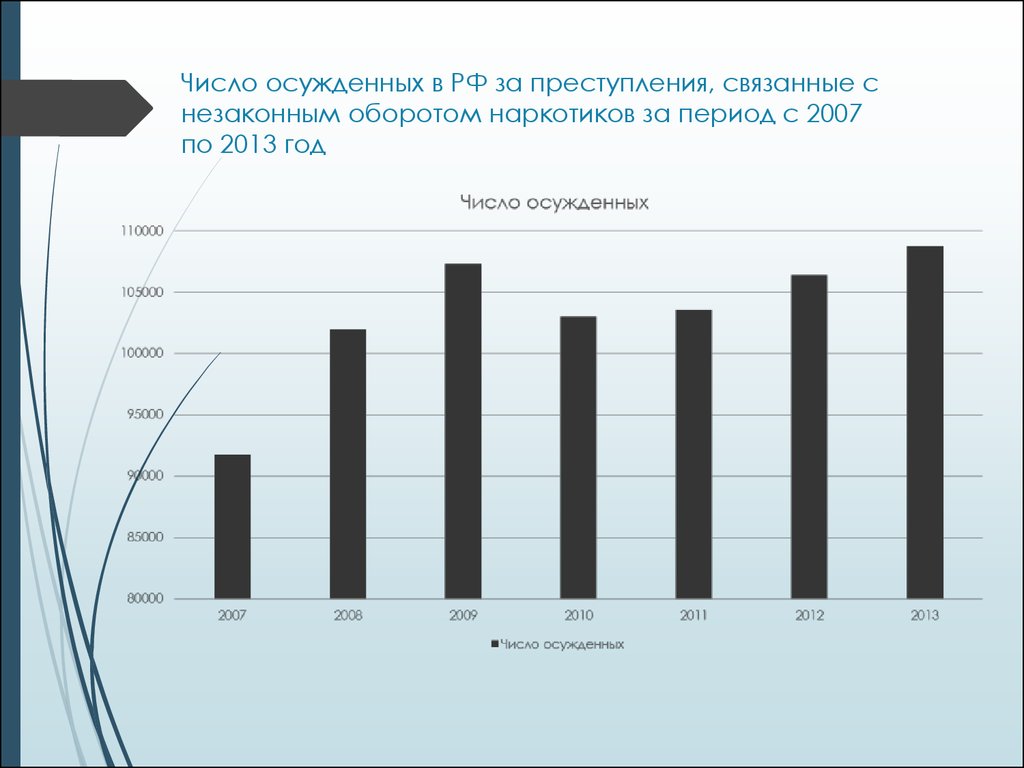 Данные по преступлениям. Преступность связанная с наркотиками статистика. Динамика преступлений связанных с незаконным оборотом наркотиков. Незаконный оборот наркотиков статистика. Преступления связанные с незаконным оборотом наркотиков статистика.