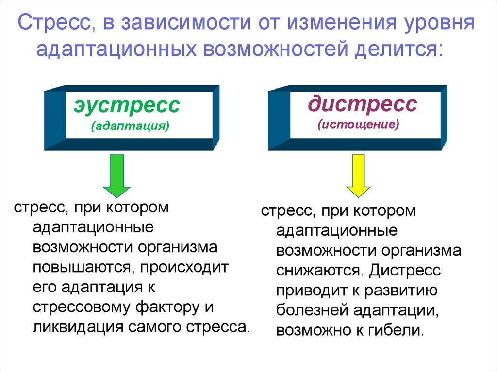 Стресс и дистресс