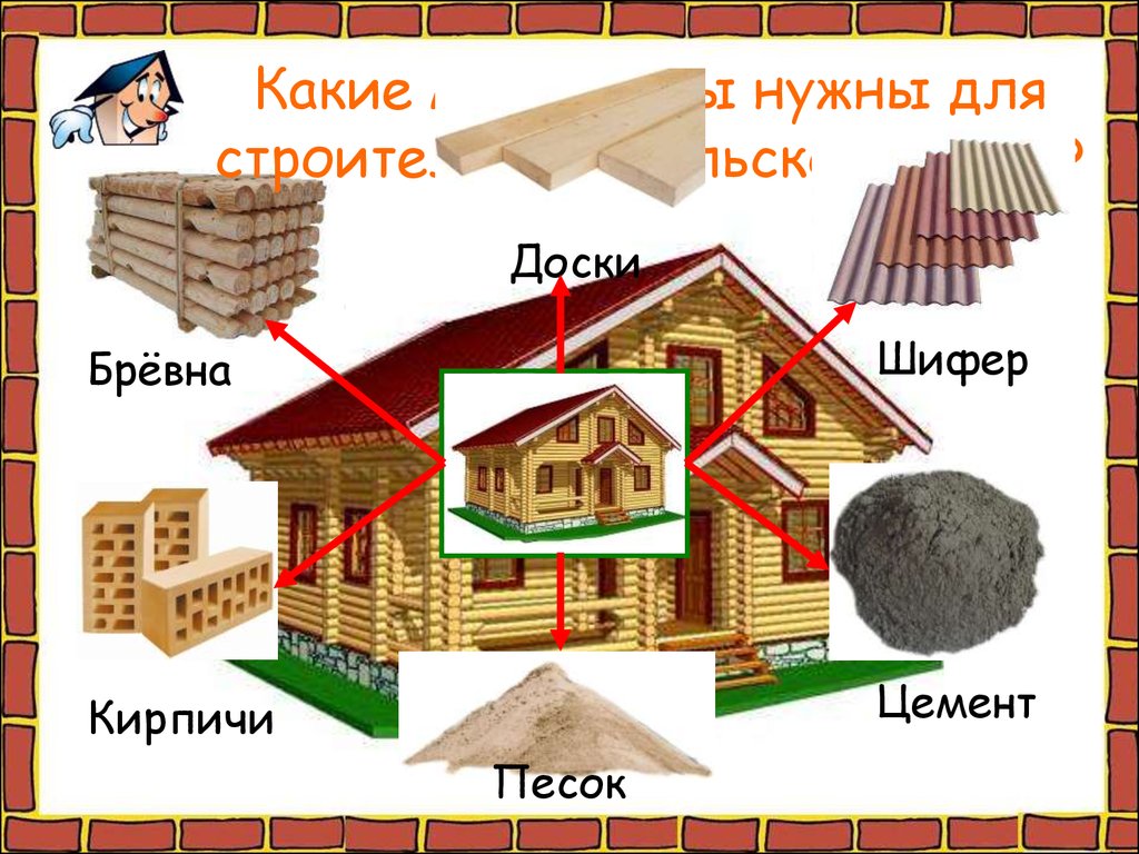 доклад на тему дом 2 класс (97) фото