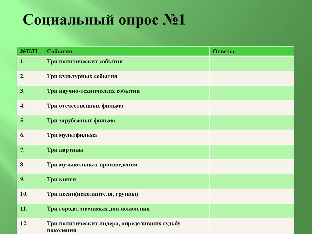 Культурный код общества