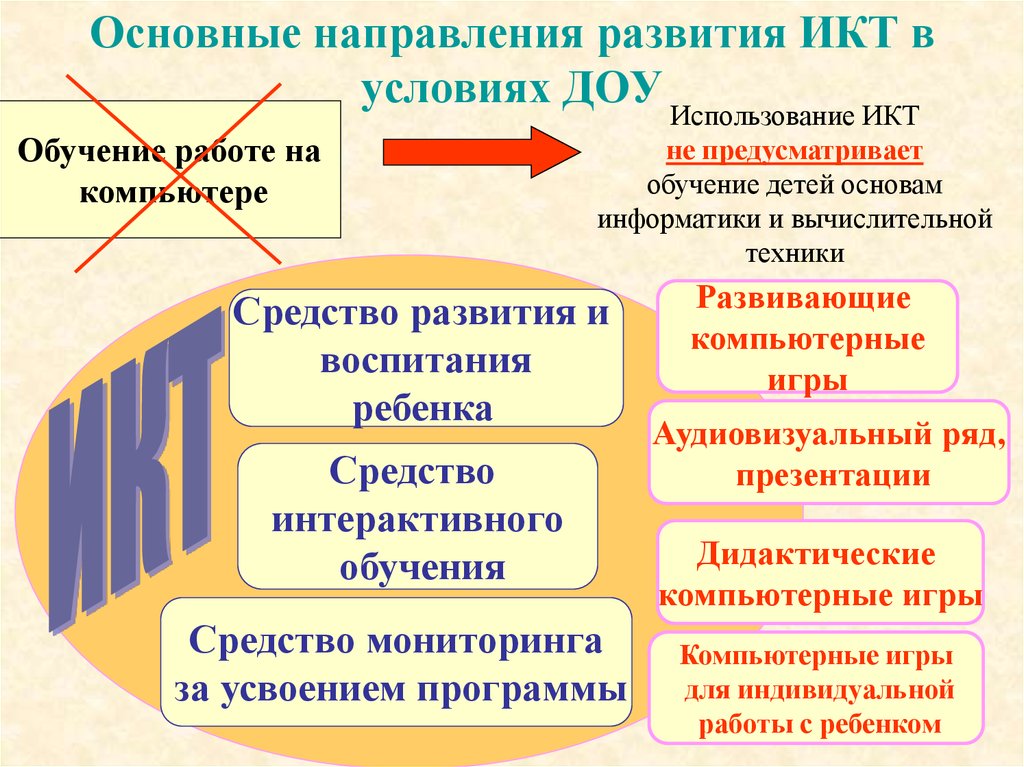 Применение икт в доу в рамках фгос презентация