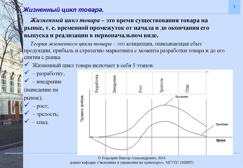 Жизненный цикл товара. Жизненный цикл изделия. Этапы жизненного цикла товара. Жизненный цикл продукции схема.