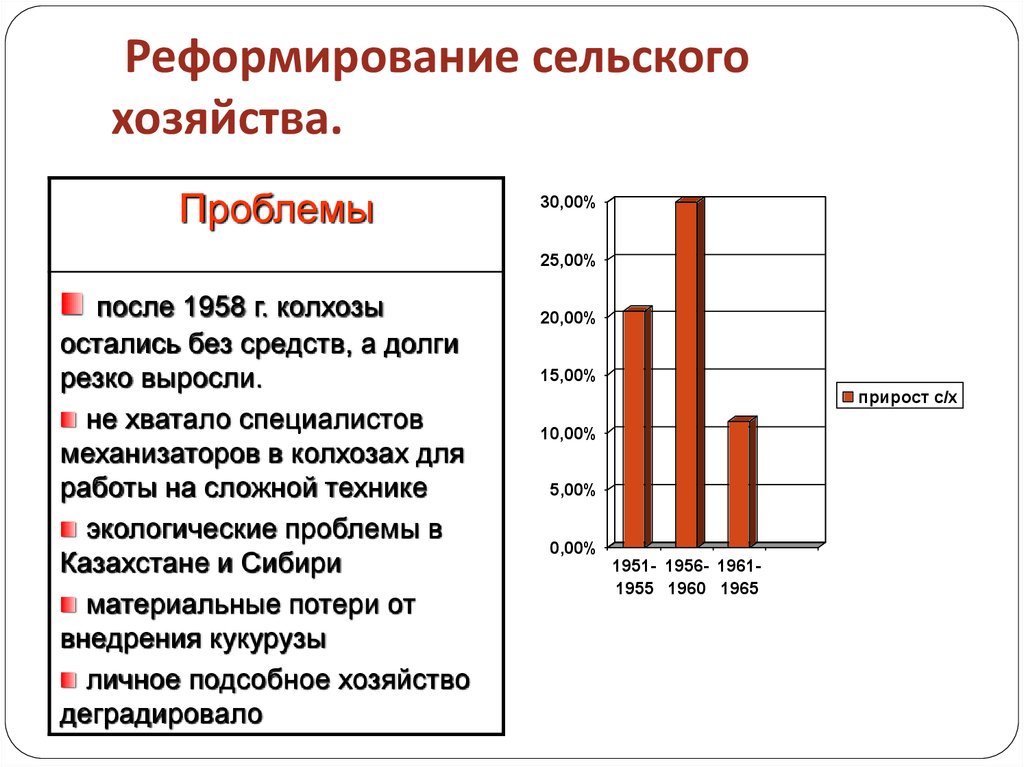 Реформа сельского хозяйства