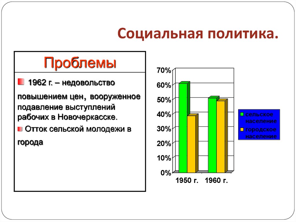 Отток сельского населения в города. Социальная политика проблемы. Социальная политика вопросы.