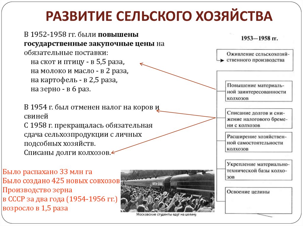 Планы развития ссср 1950