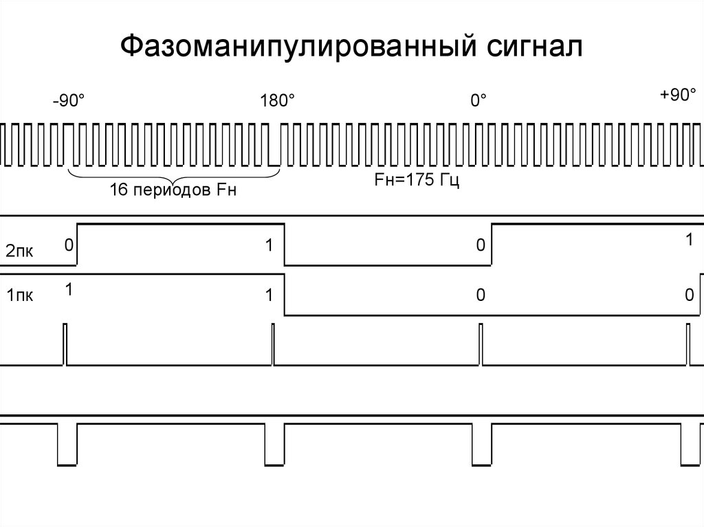 Фазоманипулированный сигнал схема