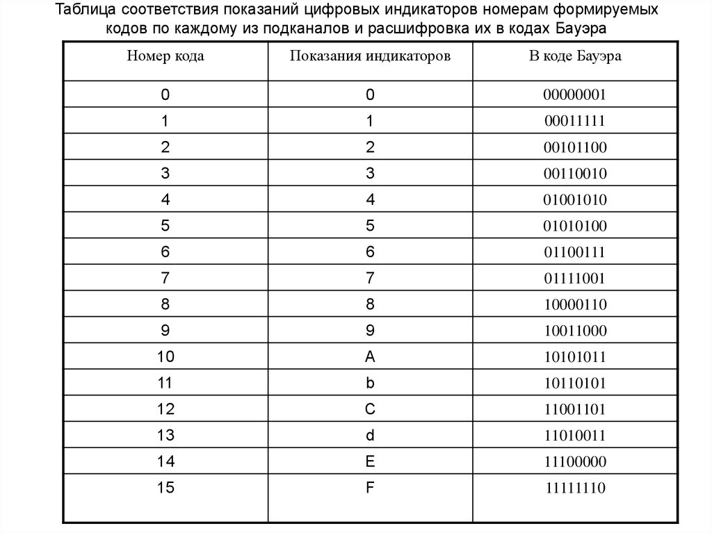 Таблица соответствий изображения