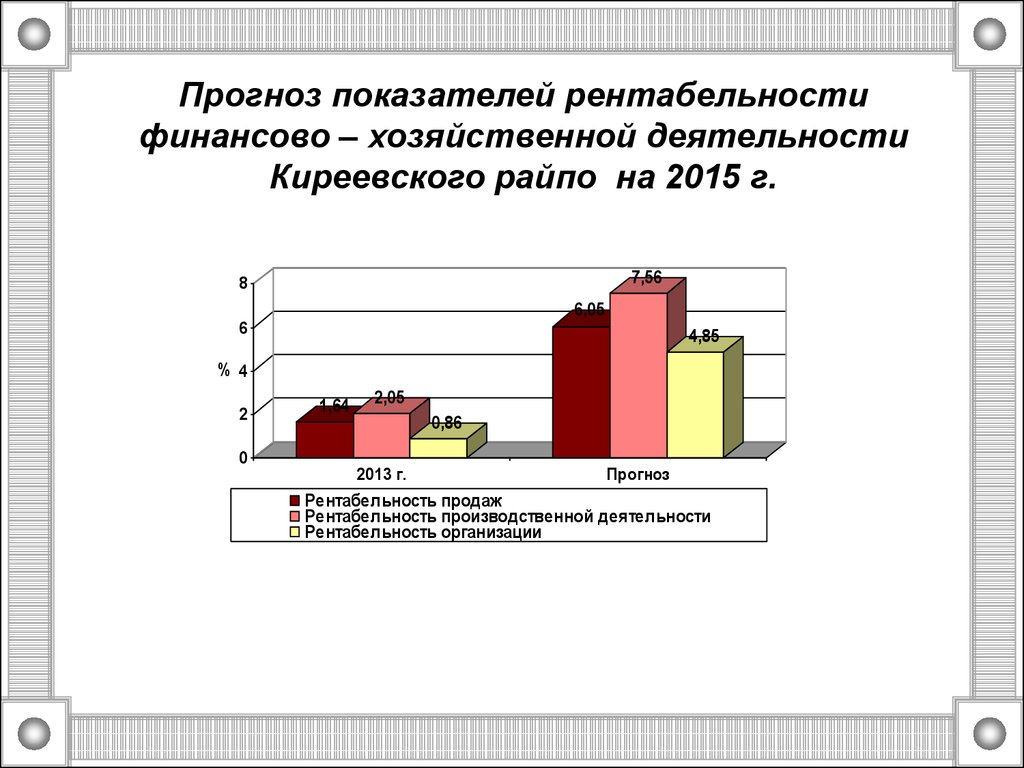 Финансовый результат литература