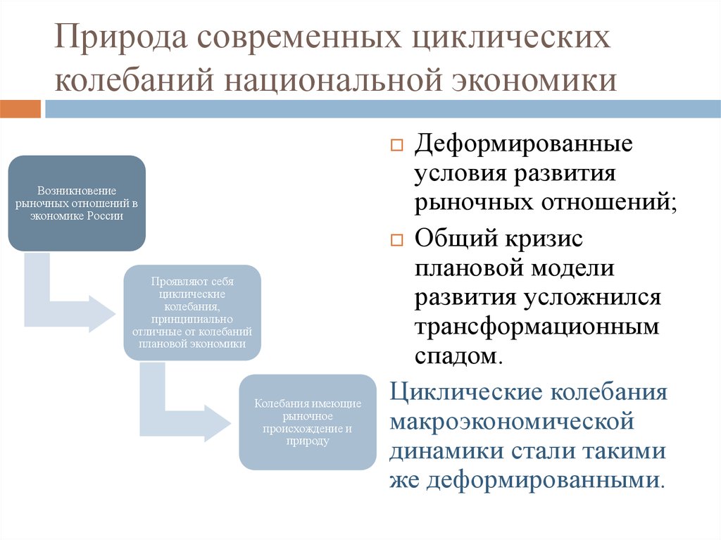 Модели национальной экономики презентация