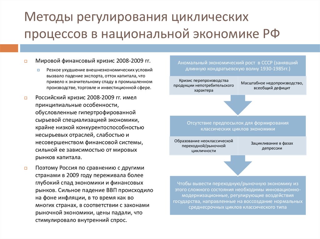 Регулирование экономических процессов. Методы регулирования экономических процессов. Методы регулирования национальной экономики. Способы регулирования национального хозяйства. Методы регулирования цикличности экономики.