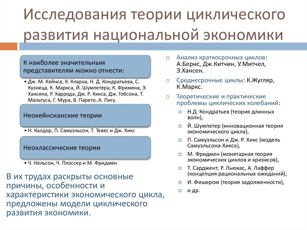 Теория циклических процессов. Теория циклического развития. Теория циклического развития экономики. Причины цикличности экономического развития. Теория цикличность экономического развития.