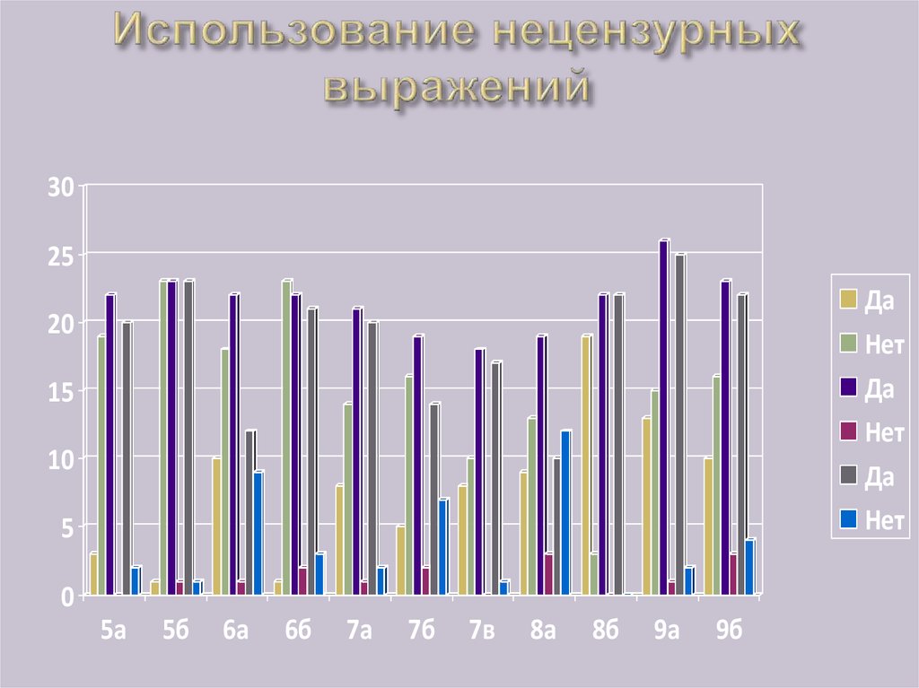 Использование нецензурных выражений