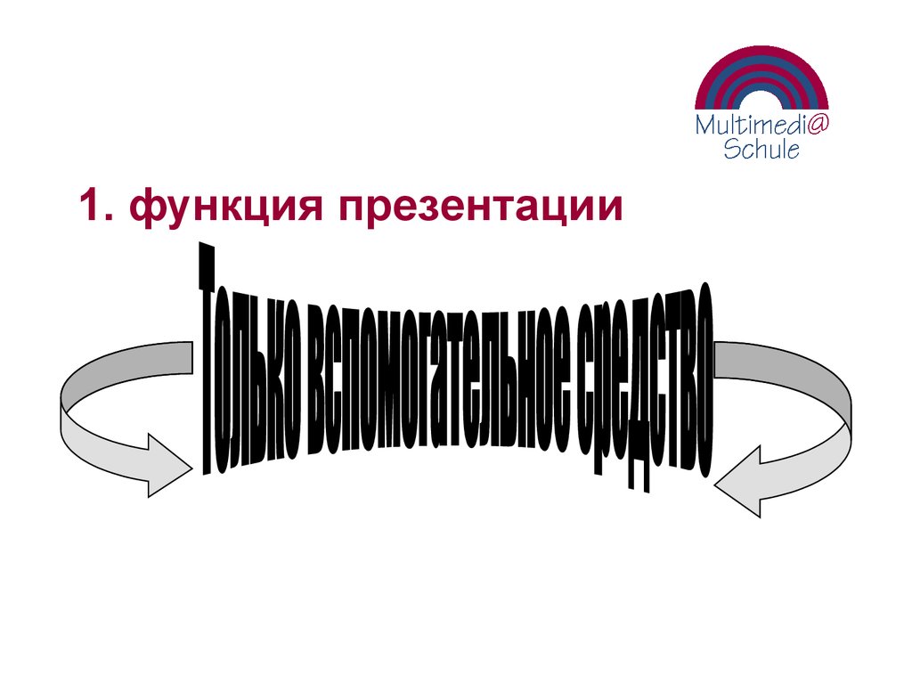 1. функция презентации