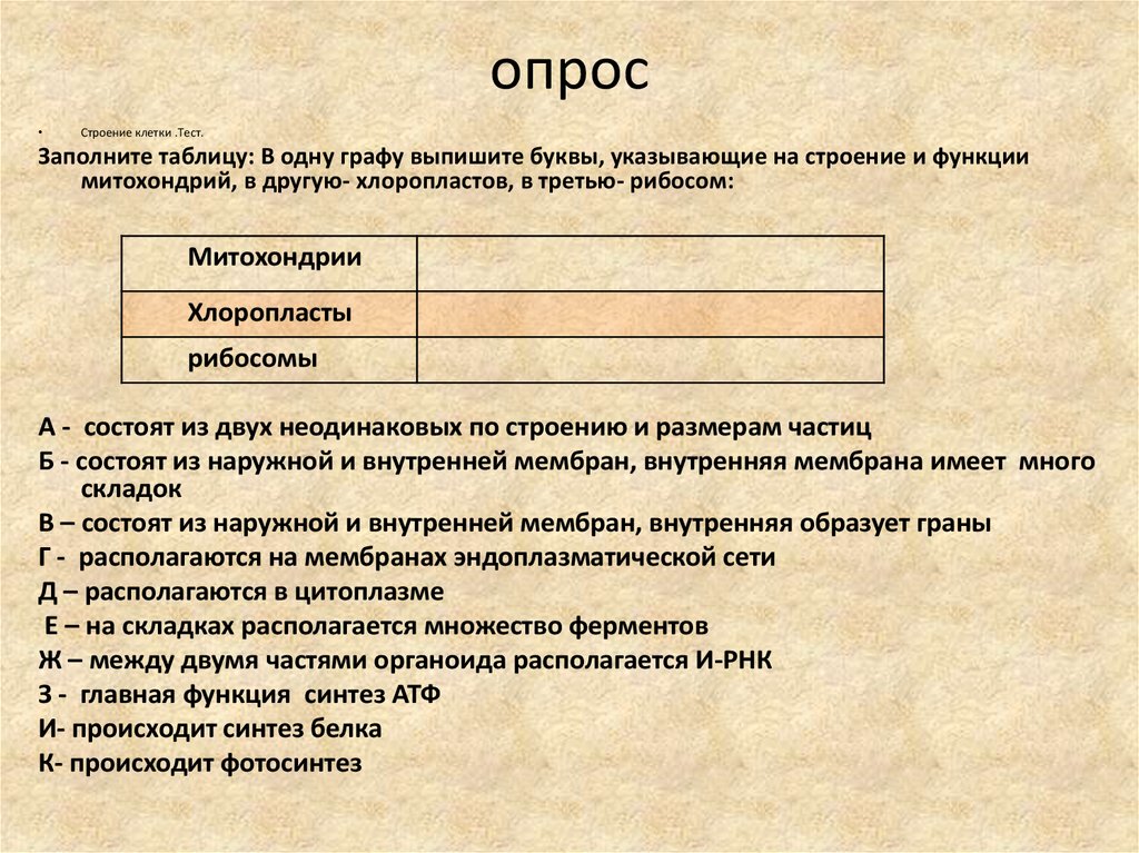 Тесто на клетки. Строение клетки тест. Тест строение и функции клетки. Строение клетки тесты , опросы. Обеспечение клеток энергией тест.