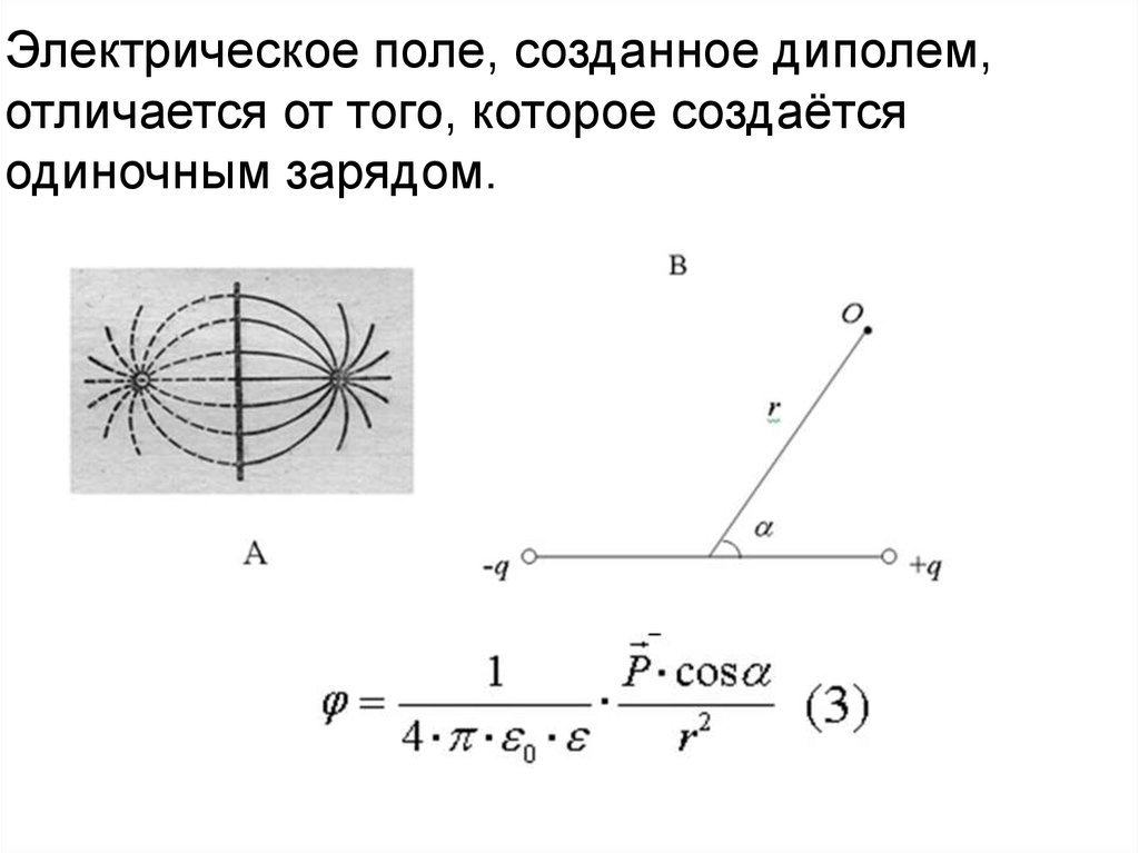 Электродинамика электромагнитное поле