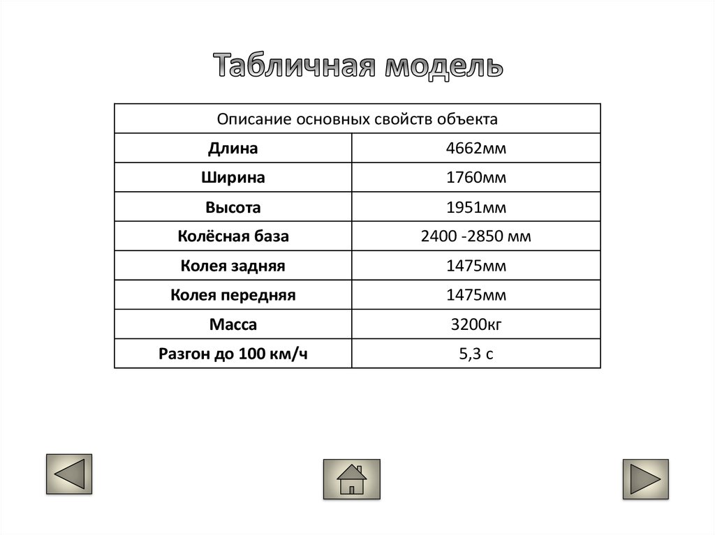 Виды моделей таблицы. Табличная модель. Описание основных свойств объекта. Табличная модель объекта автомобиль. Таблица модель.