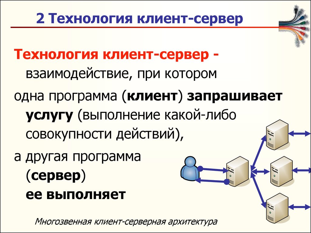 Понятие сети