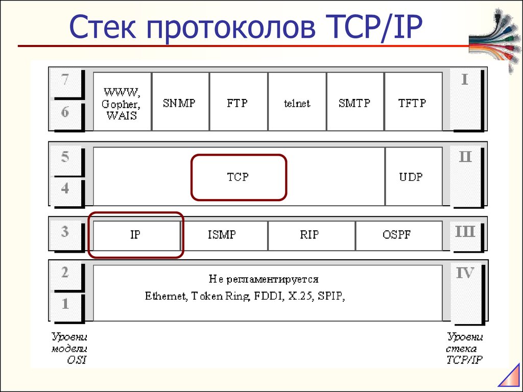 Стек tcp. Стек протоколов TCP/IP. Стек протоколов ТСР/IP. Стек TCP/IP схема. Четыре уровня стека протоколов TCP / IP.