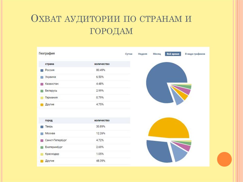 Картинка охват аудитории