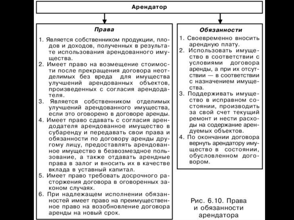 Аренда статья. Права и обязанности арендатора. Права арендатора по договору аренды. Права и обязанности арендодателя. Обязанности договора аренды.